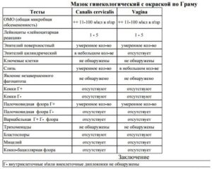 Когда самое раннее после заражения показывает мазок на коклюш