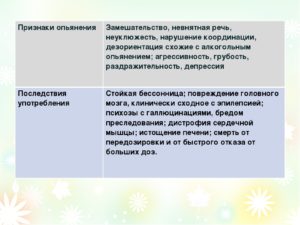 Слабость, невнятная речь