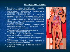 Бросил курить темная мокрота