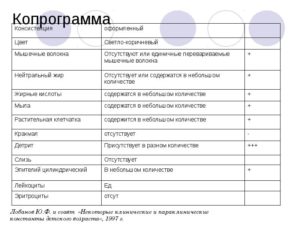 Копрограмма