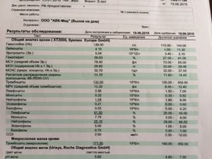 Повышены тромбоциты у ребенка