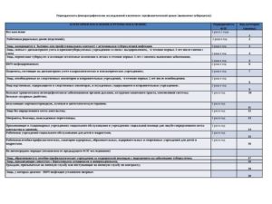 Расшифровать цифровой код флюорографии