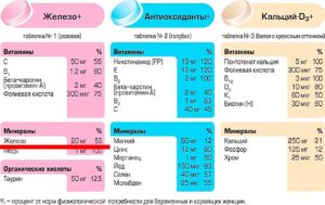 Прием железа, магния, кальция при беременности
