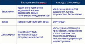 Гормональная молочница