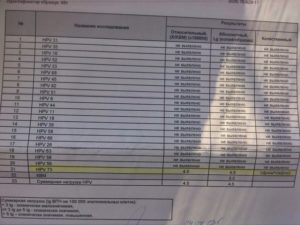 Сдавала анализ на ВПЧ, обнаружен HPV73? Что это значит?