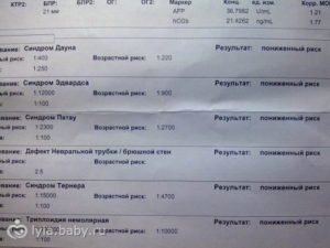 Расшифровка генетической тройки