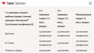 Год перерыв между вакцинами Пентаксим