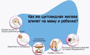 Беременность без щитовидной железы