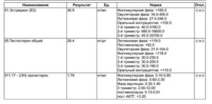Высокий прогестерон в лютеиновую фазу