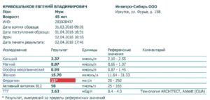 Низкий ферритин при нормальном гемоглобине