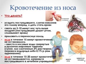 Кровь из носа после удара затылком