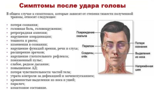 Кровь из носа после удара затылком