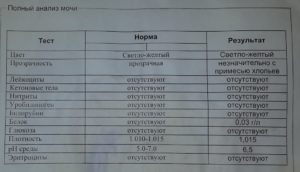 Анализ мочи положительный? Что будет?