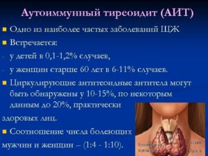 Анти-ТПО. Узловой зоб с признаками АИТ, гипотериоз