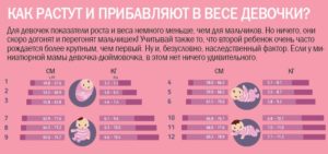 Ребенок не набирает вес в 6 месяцев