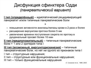 Дисфункция сфинктера Одди
