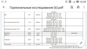 Повышенный Пролактин, планирование беременности