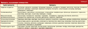 Что принимать от головной боли на фоне лечения антибиотиками