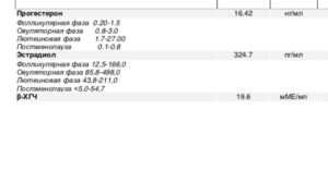 Высокий прогестерон в лютеиновую фазу
