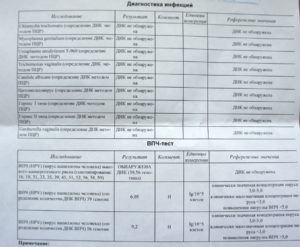 Сдавала анализ на ВПЧ, обнаружен HPV73? Что это значит?