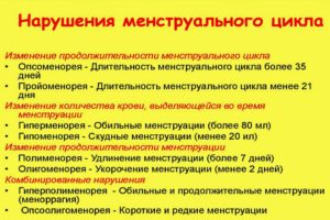 Сбой месячных