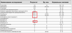 Повышены тромбоциты у ребенка