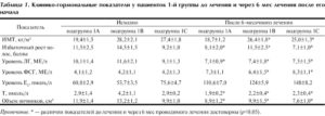 Кисты яичников, какие анализы на гормоны нужно сдать