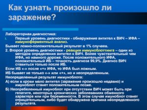 Может ли быть можно отрицательный результат ифи антител к вич