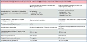 Незащищенный половой акт и прием антибиотиков