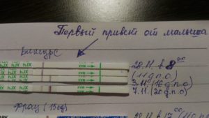 Задержка 3 дня, тест отрицательный, болит грудь