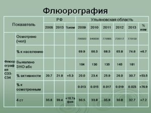 Расшифровать цифровой код флюорографии