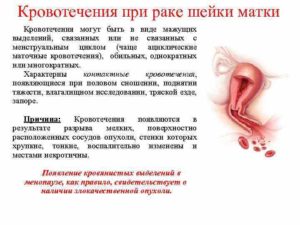 Кровяные выделения во время приема «Новинета»