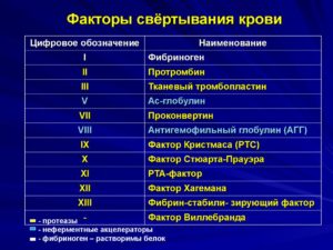 Повышение фактора 8