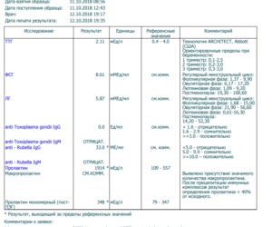 Повышенный Пролактин, планирование беременности