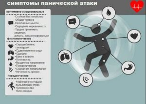 Состояние после панических аттак