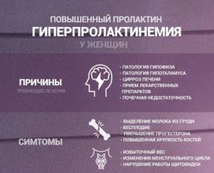 Повышенный Пролактин, планирование беременности