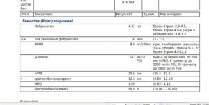 Сильно повышен 12а зависимый фибринолиз