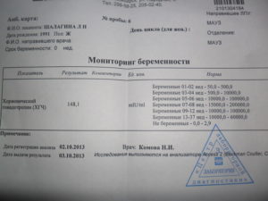 Расшифровка анализа на ХГЧ