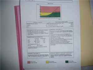 Расшифровка генетической тройки