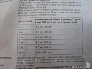 Можно пить сумамед ребенку 5 дней, а не 3 как в инструкции