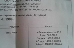 Расшифровка анализа на ХГЧ