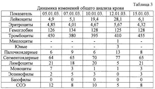 Базофилы повышены у взрослого, о чем это говорит