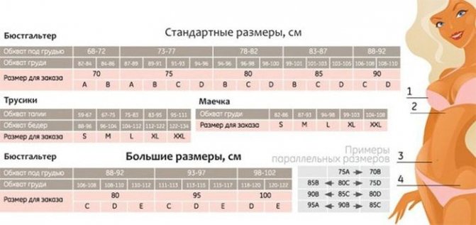Как определить размер бюстгальтера таблица