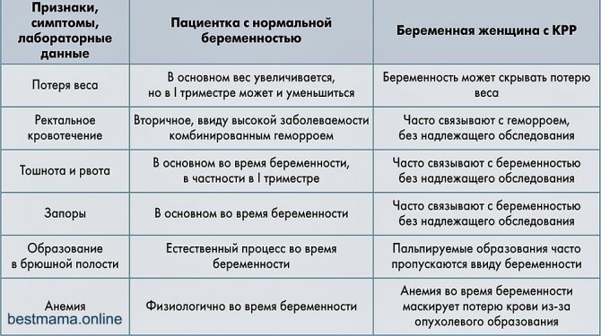 как отличить пмс от беременности