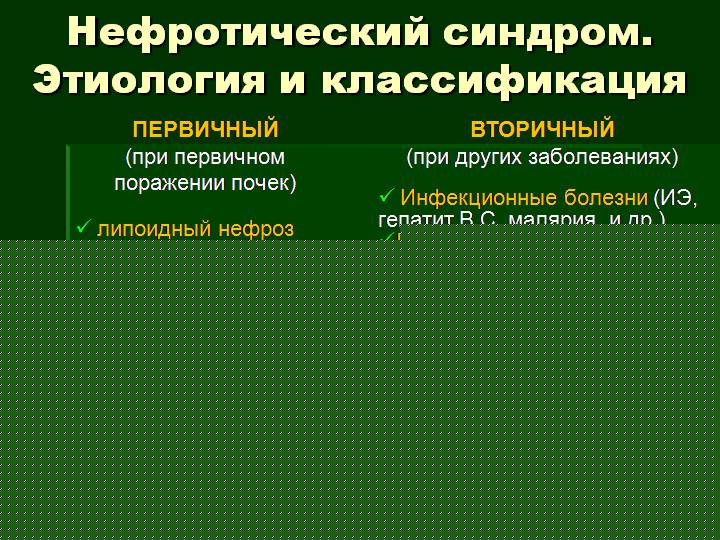 классификация нефротического синдрома