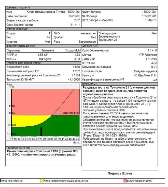 Результаты скрининга 1 триметра