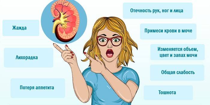 Симптоматика